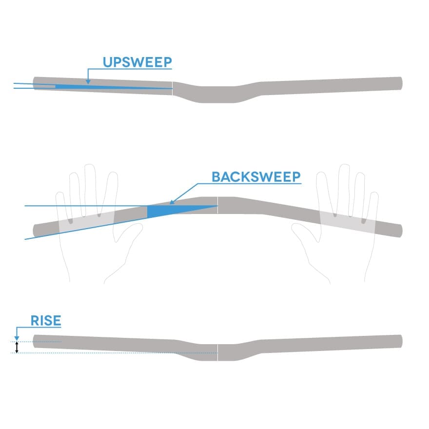 Lenker REVERSE COMPONENTS BASE Rise 35 mm 790 mm Schwarz