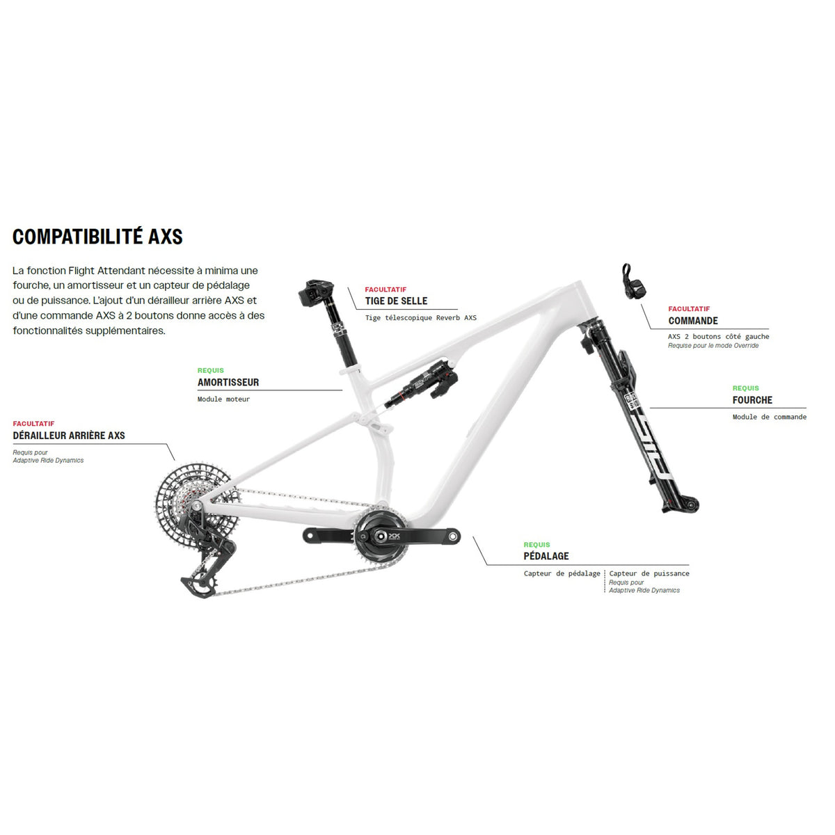 Dämpfer ROCKSHOX SIDLUXE ULTIMATE FLIGHT ATTENDANT für Specialized Epic Evo 2024+