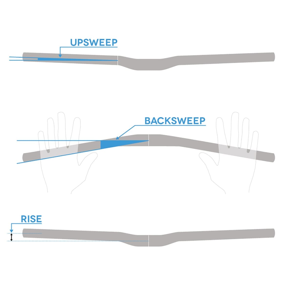Lenker RITCHEY COMP RIZER Rise 20mm 31,8/740mm Schwarz