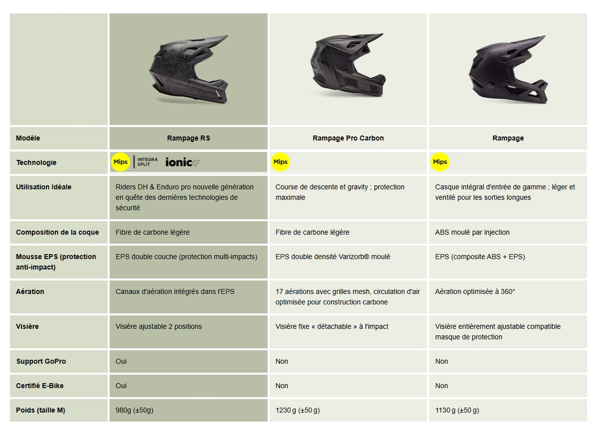MTB-Helm FOX RAMPAGE MIPS Matt Weiß