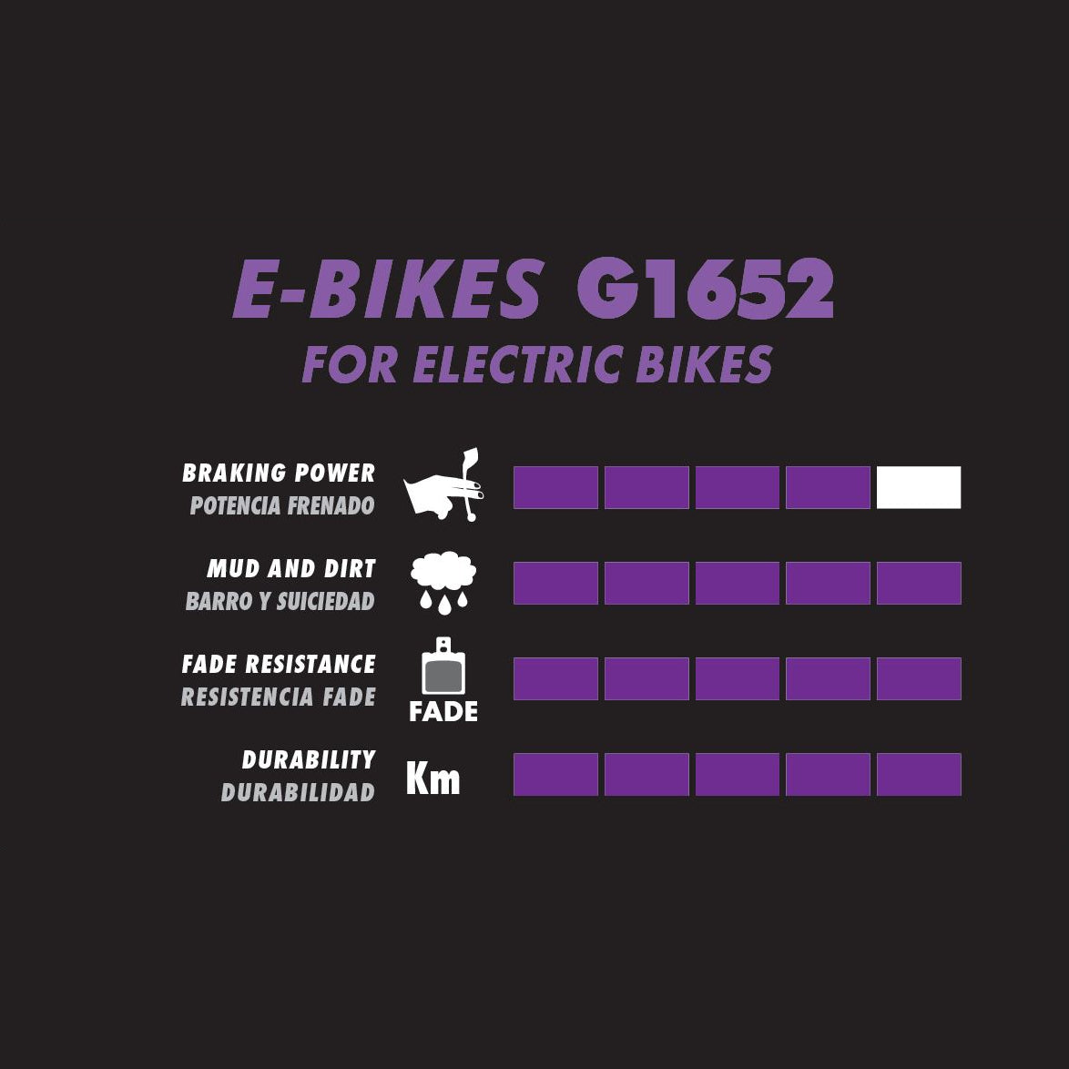 Semi-Metallische Bremsbeläge GALFER E-Bike Avid Code (2011-2016) / Sram Guide RE/Code R/RSC/DB8/G2 RE / Motive