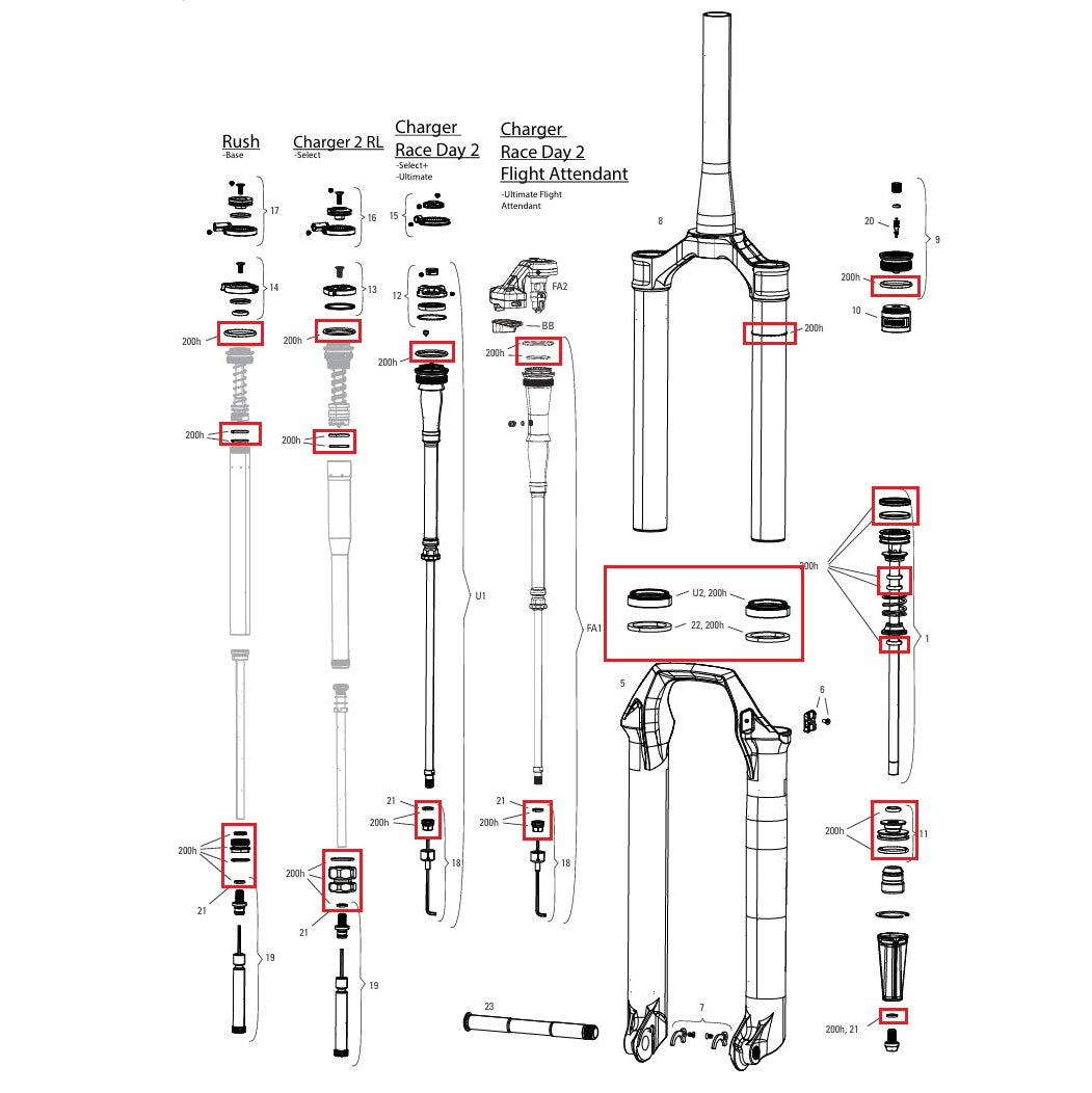 Wartungskit 200 h/Jahr ROCKSHOX SID 35mm BASE/SELECT/SELECT+/ULTIMATE (2024+) Gen-D