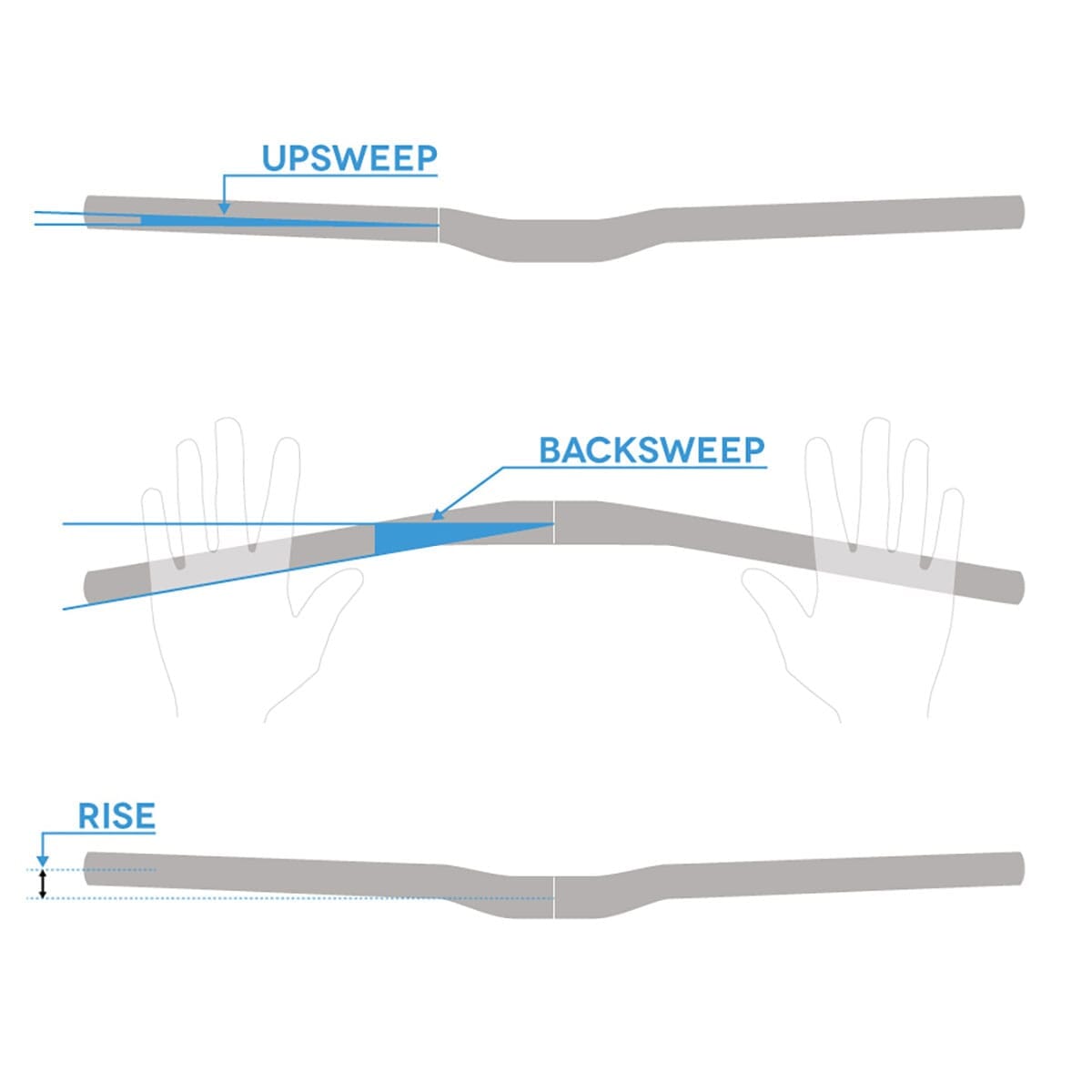 Lenker SPANK SPOON Rise 40 mm 31,8/785 mm Schwarz