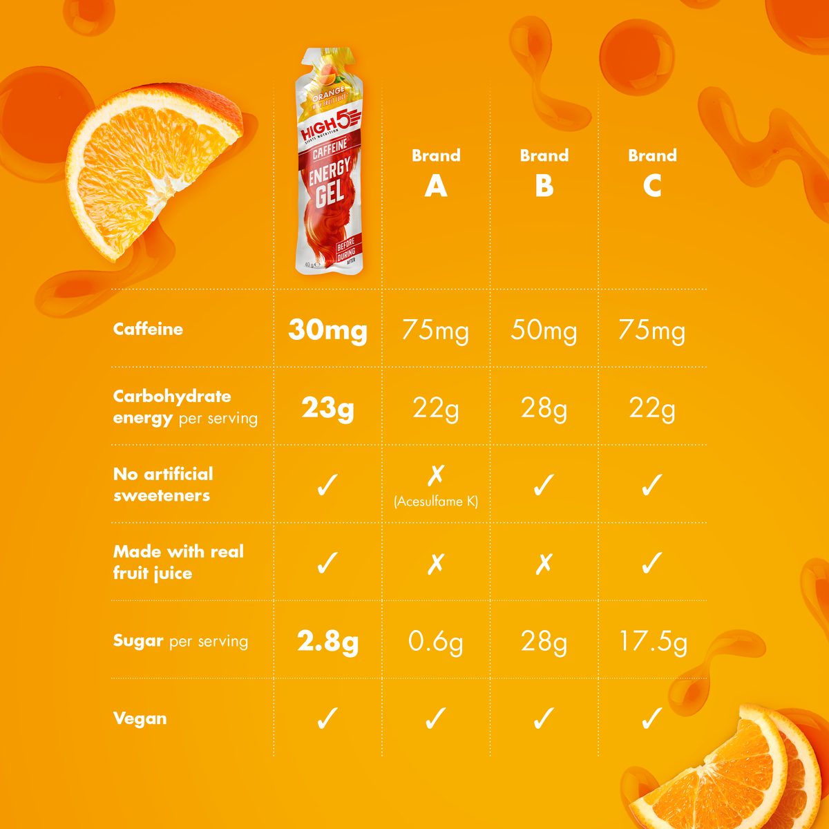 Energiegel HIGH5 ENERGY GEL Caffeine (40 g) Orange