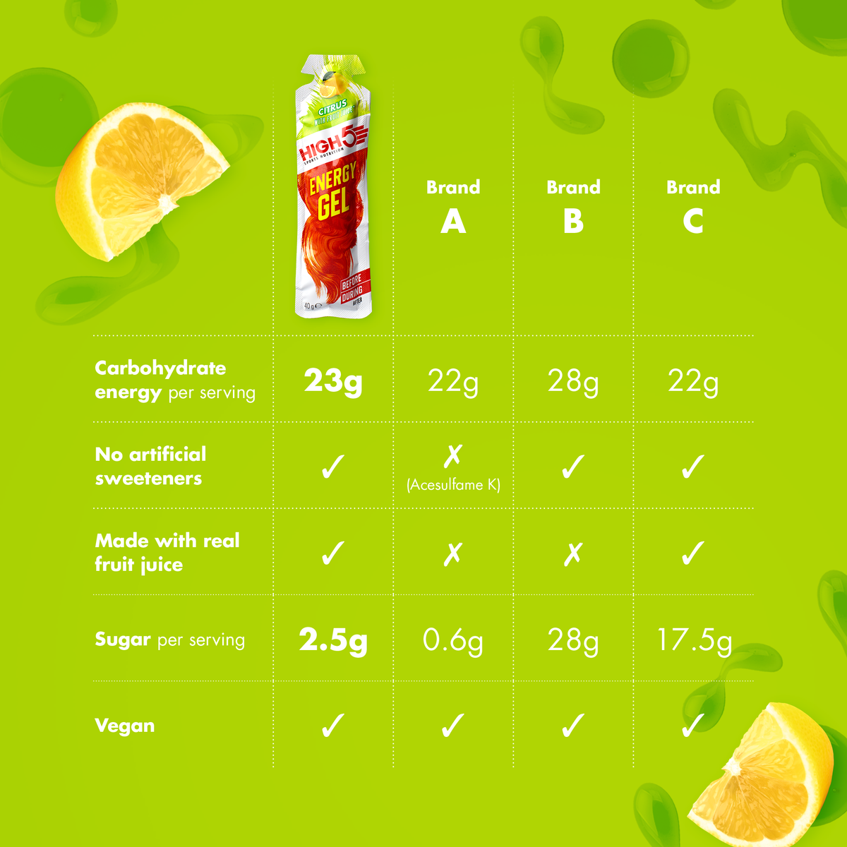 Energiegel HIGH5 ENERGY GEL (40g) Zitrone