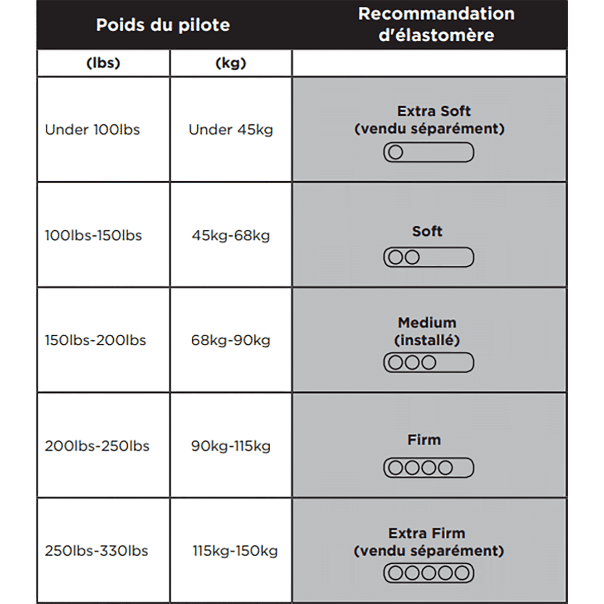 Elastomer für Sattelstütze CANE CREEK THUDBUSTER G4 ST Extra Weich