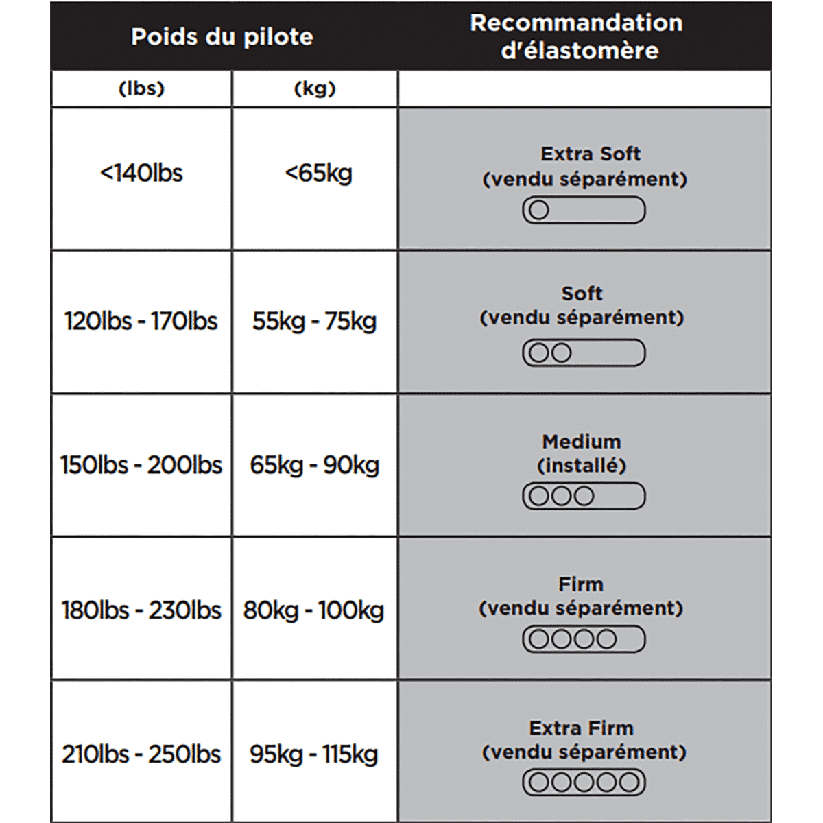 Elastomer für Sattelstütze CANE CREEK THUDBUSTER G4 LT Hart