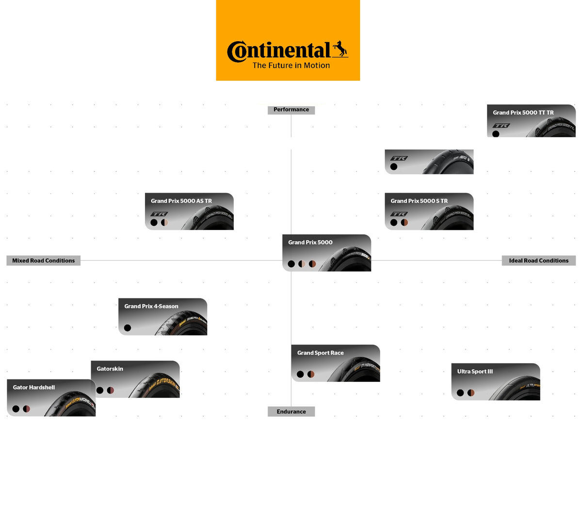 Reifen CONTINENTAL GRAND PRIX 5000 700c TubeType Braun