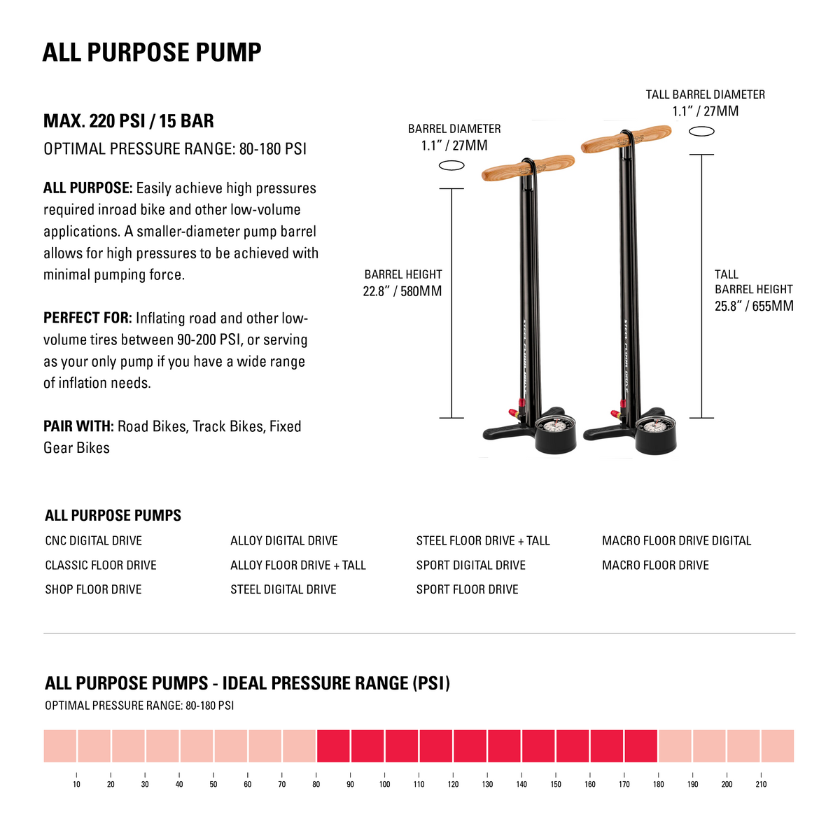 LEZYNE STEEL FLOOR DRIVE 3.5 Standpumpe Schwarz