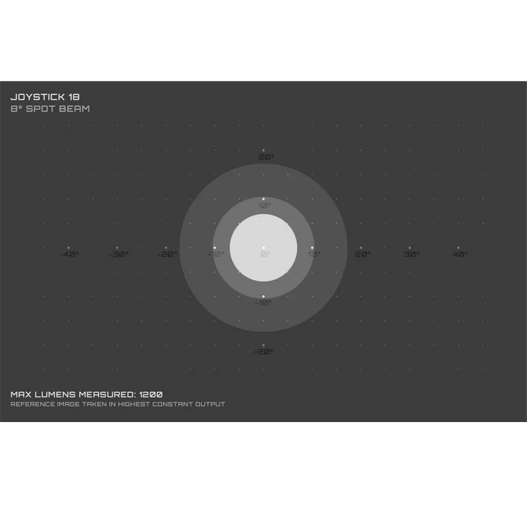 Frontlicht EXPOSURE LIGHTS JOYSTICK 18 mit Helm-/Lenkerhalterung