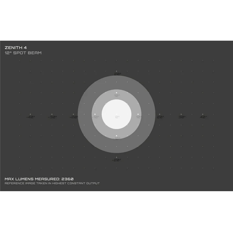 Frontlicht EXPOSURE LIGHTS ZENITH 4 mit Helm-/Lenkerhalterung