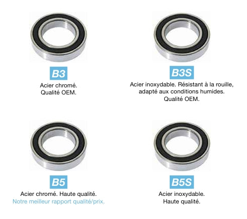 Lager BLACK BEARING MAX ABEC3 6805-2RS (25 x 37 x 7 mm)