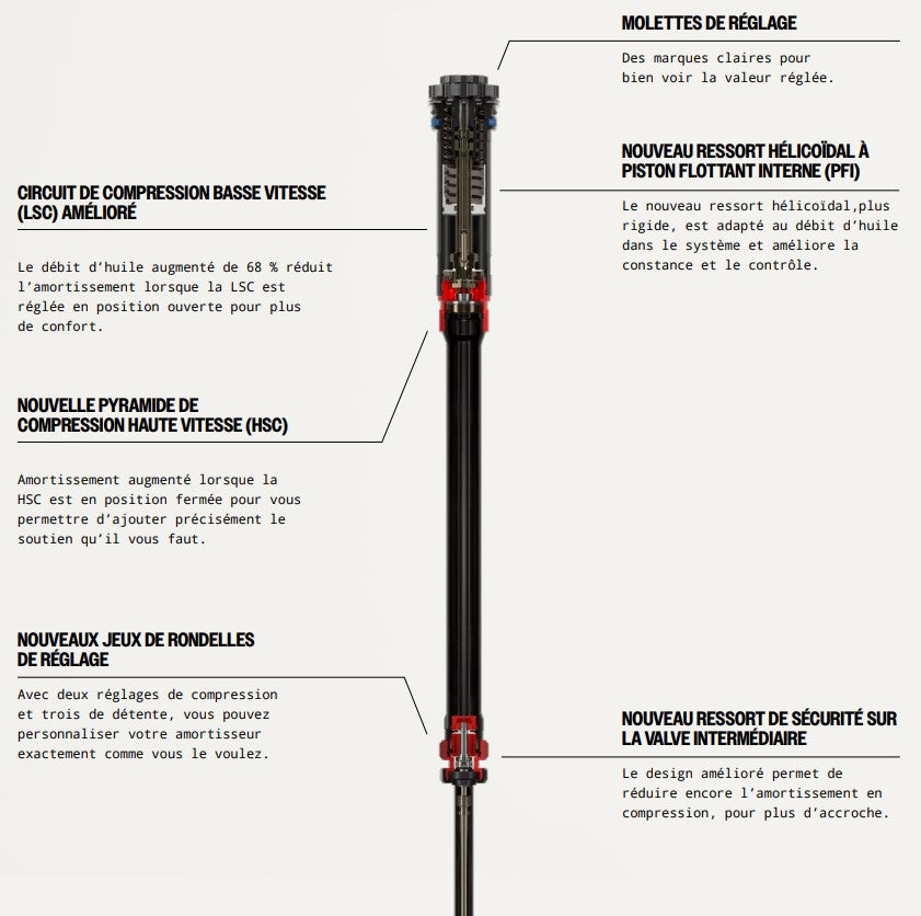 Gabel ROCKSHOX LYRIK ULTIMATE CHARGER 3.1 RC2 29" DEBONAIR+ Konisch Achse 15x110mm Boost Rot