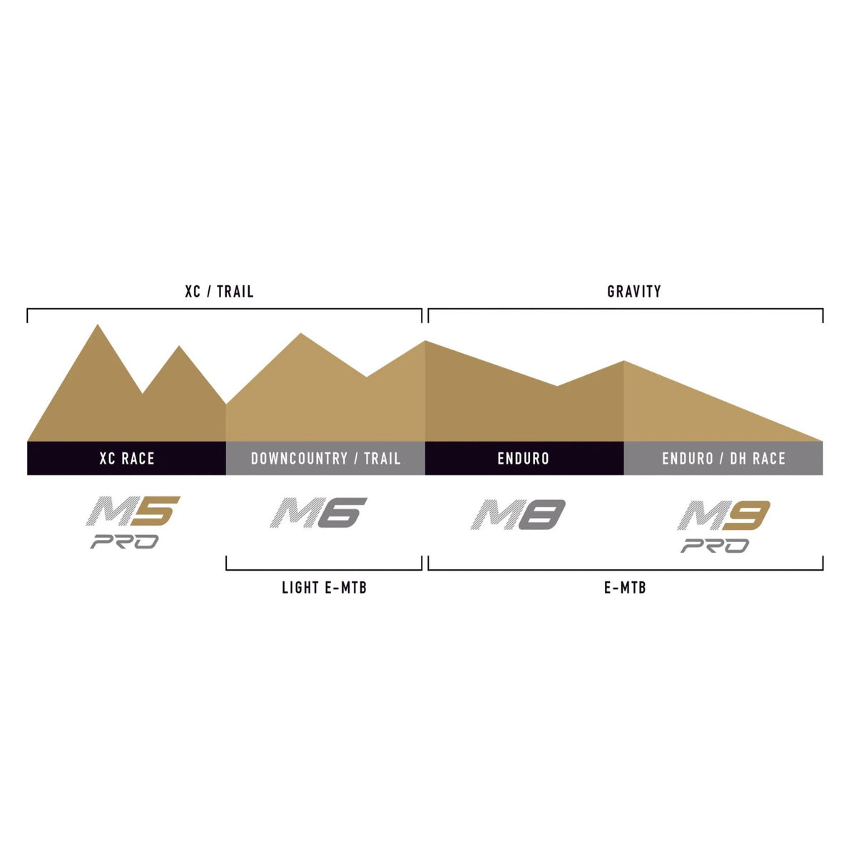 Hinterradfelge ENVE M5 PRO 29" 29mm