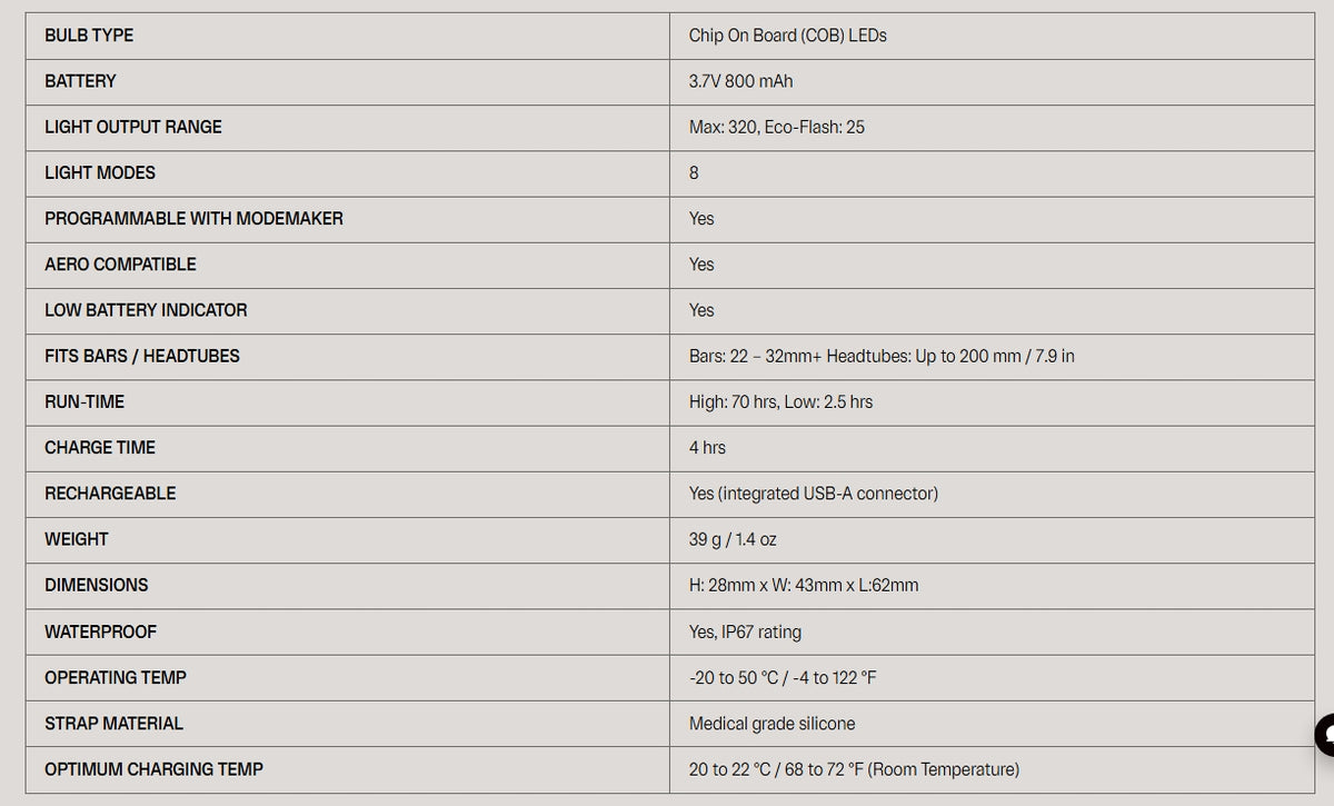 KNOG COBBER REFLEX Frontlicht