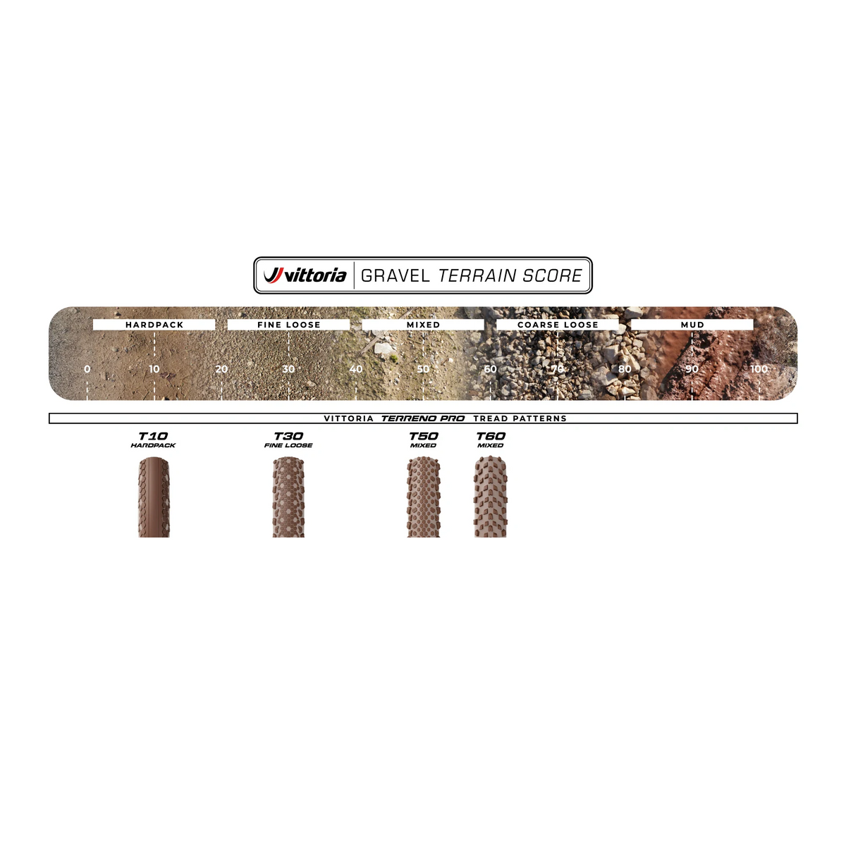Reifen VITTORIA TERRENO PRO T30 Fine Loose Gravel Race 700c Tubeless Ready Faltbar Braun