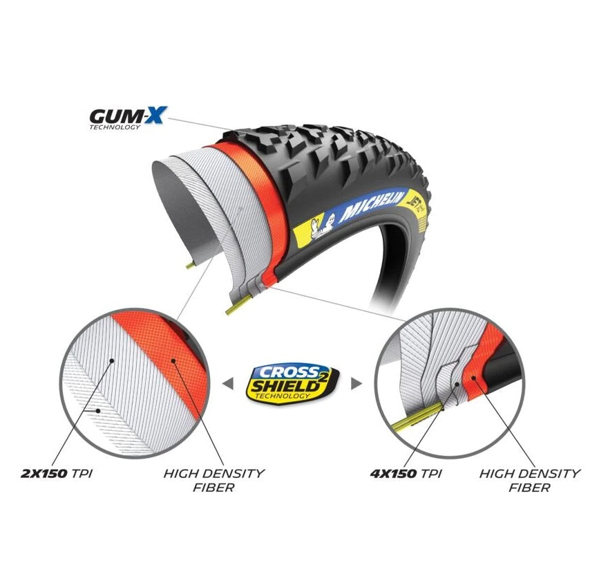 Reifen MICHELIN JET XC2 Racing Line 29x2.25 Tubeless Ready Faltbar