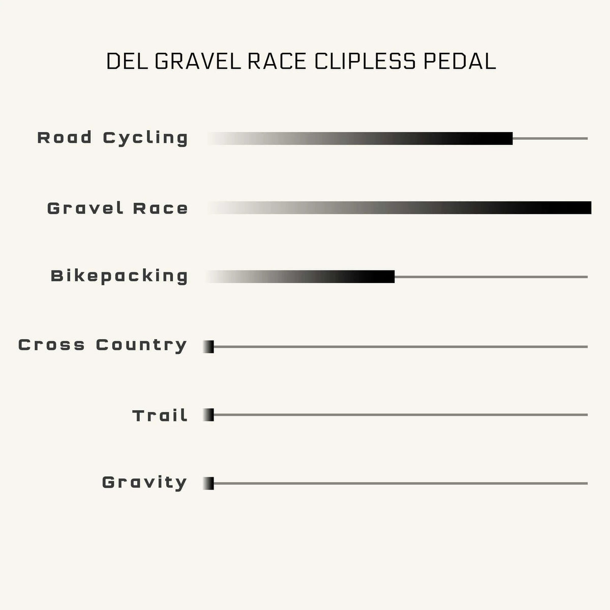 Pedale WOLF TOOTH MKØ DEL GRAVEL CLIPLESS