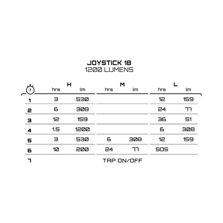 Frontlicht EXPOSURE LIGHTS JOYSTICK 18 mit Helm-/Lenkerhalterung