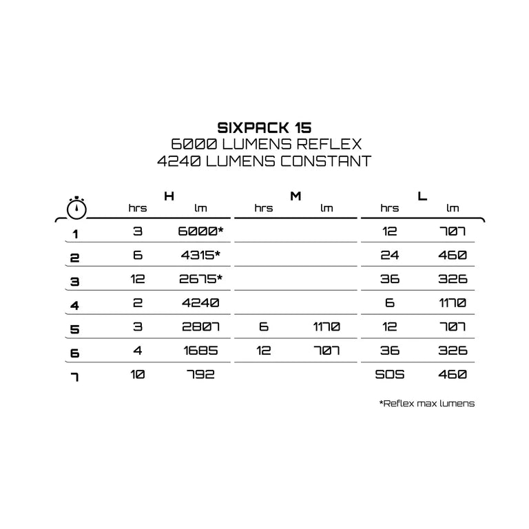 Frontlicht EXPOSURE LIGHTS SIX PACK 15